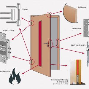 CỬA CHỐNG CHÁY 120 PHÚT