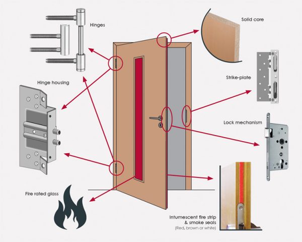 CỬA CHỐNG CHÁY 120 PHÚT